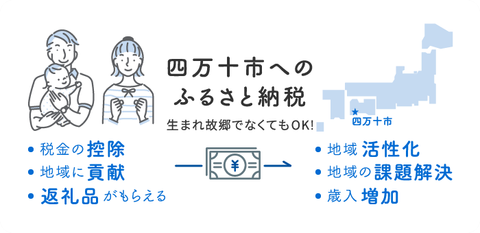 四万十市へのふるさと納税